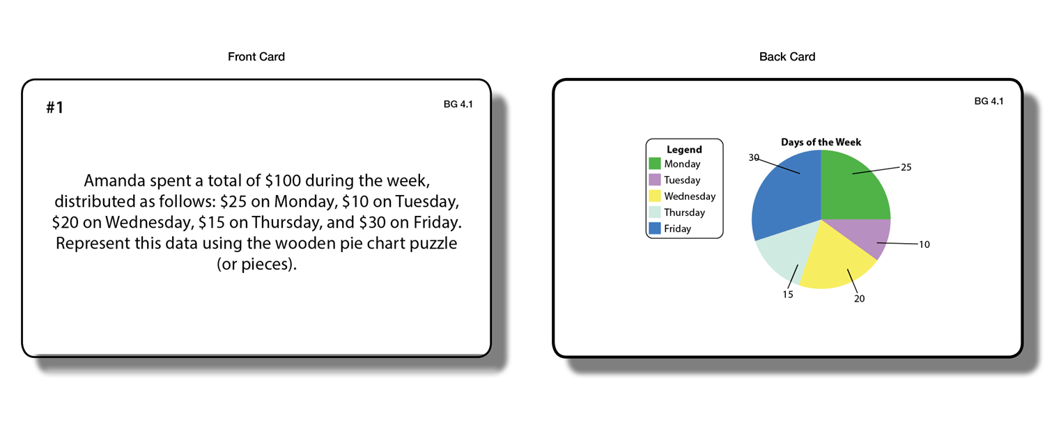 Pie Chart (Task Cards)