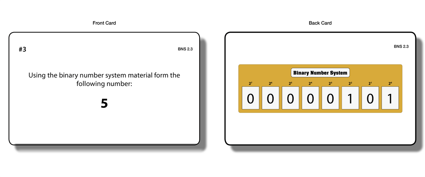 Binary Number System (Task Cards)