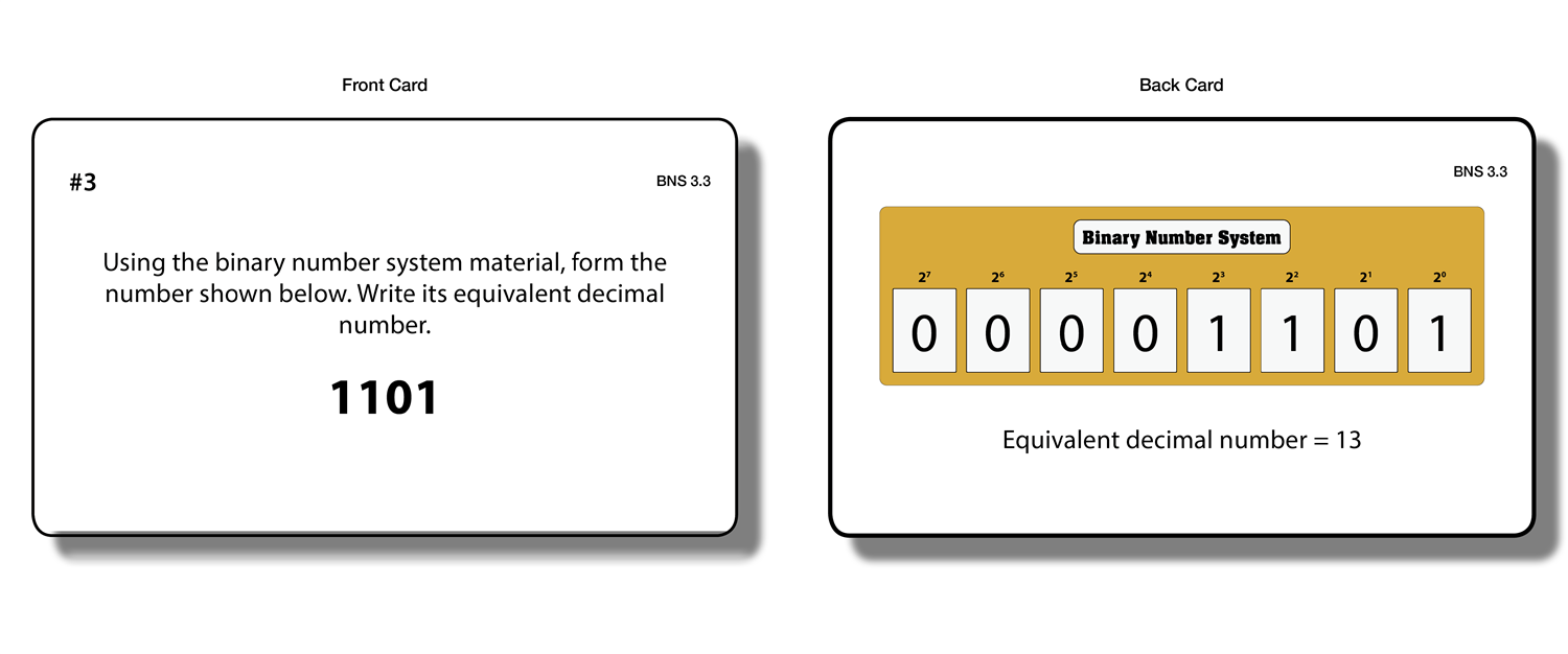 Binary Number System (Task Cards)