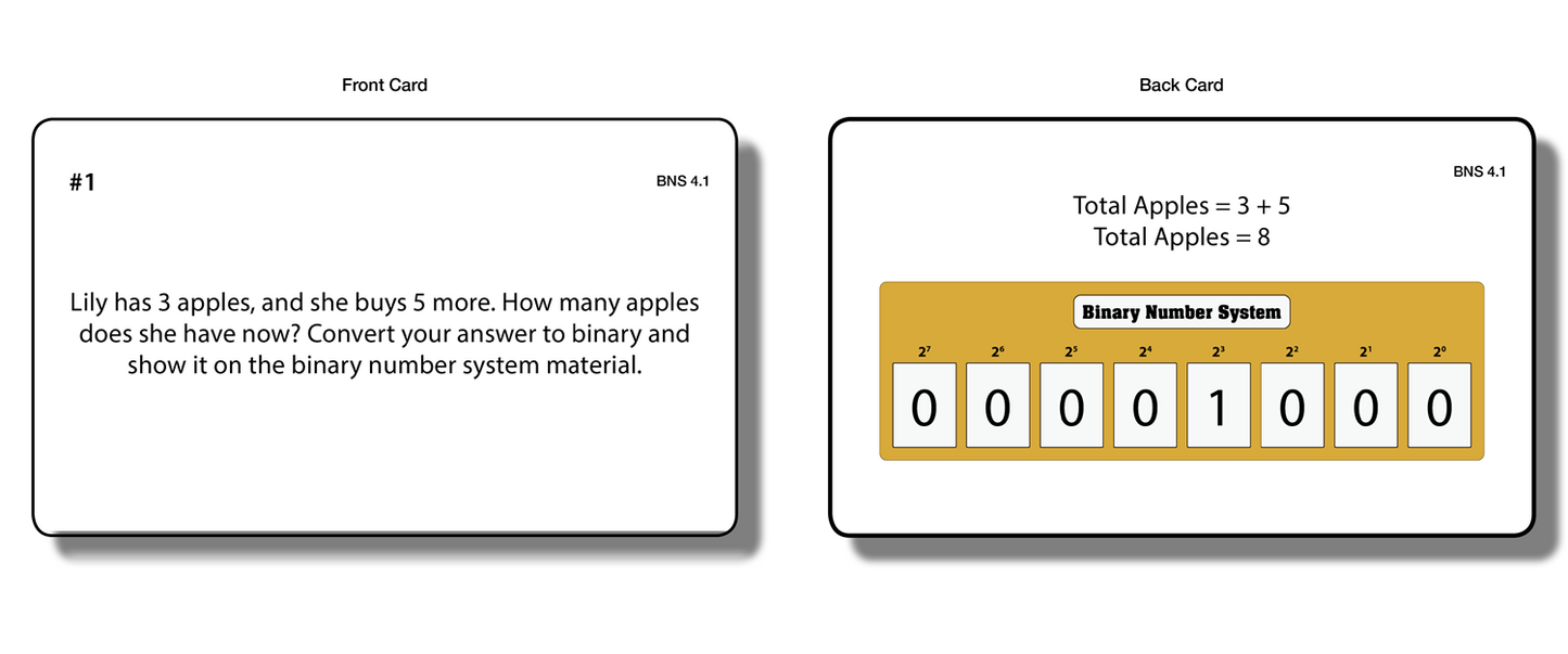 Binary Number System (Task Cards)