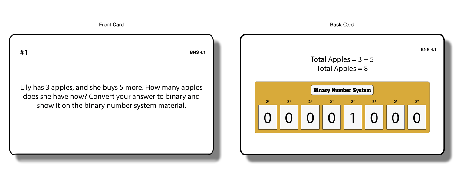 Binary Number System (Task Cards)