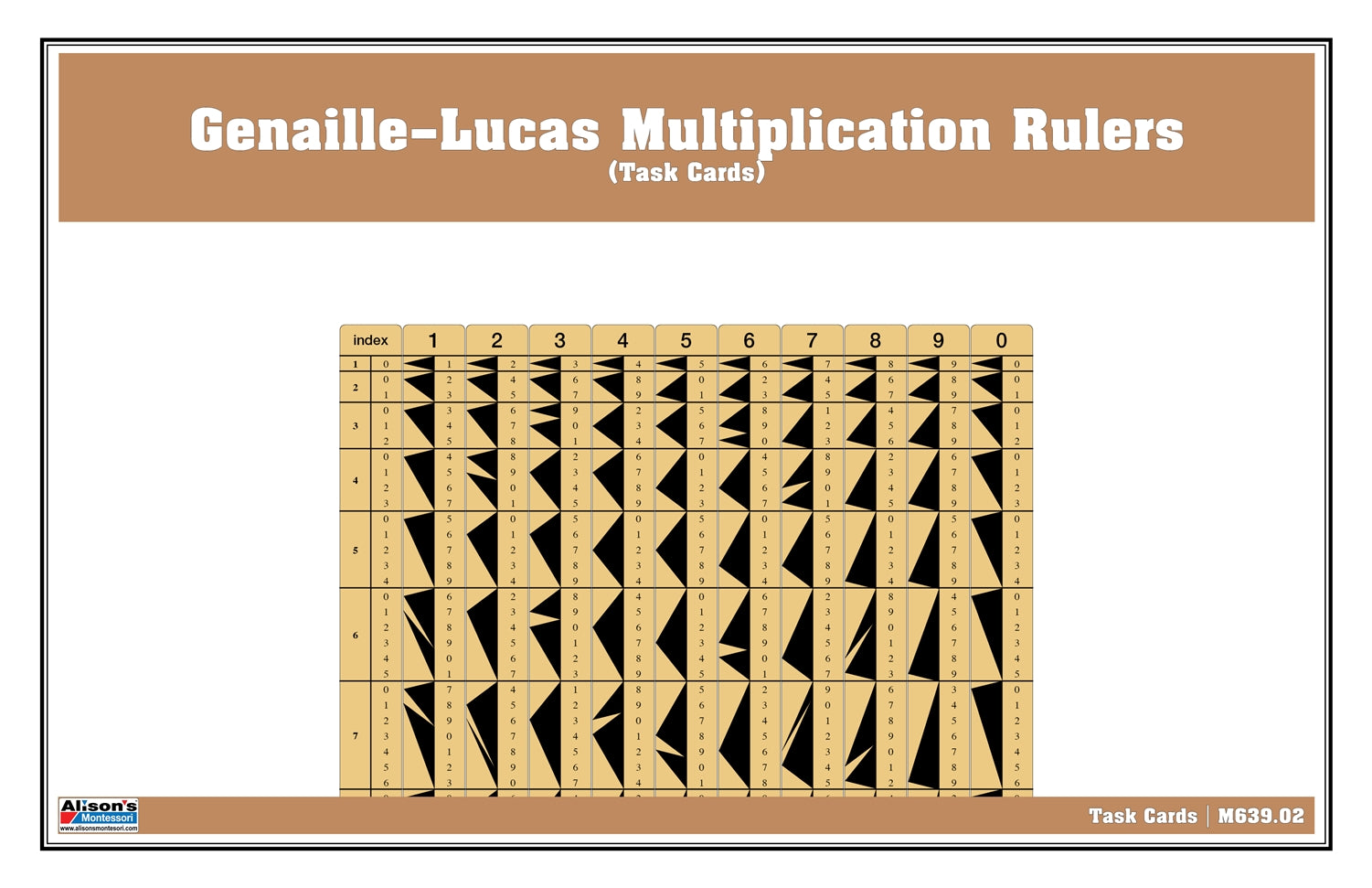 Genaille–Lucas Multiplication Rulers (Task Cards)