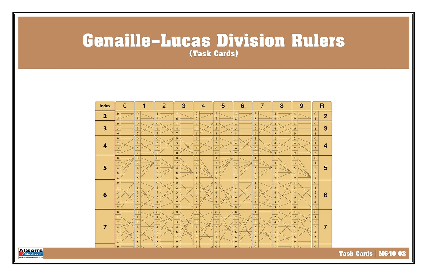 Genaille–Lucas Division Rulers (Task Cards)
