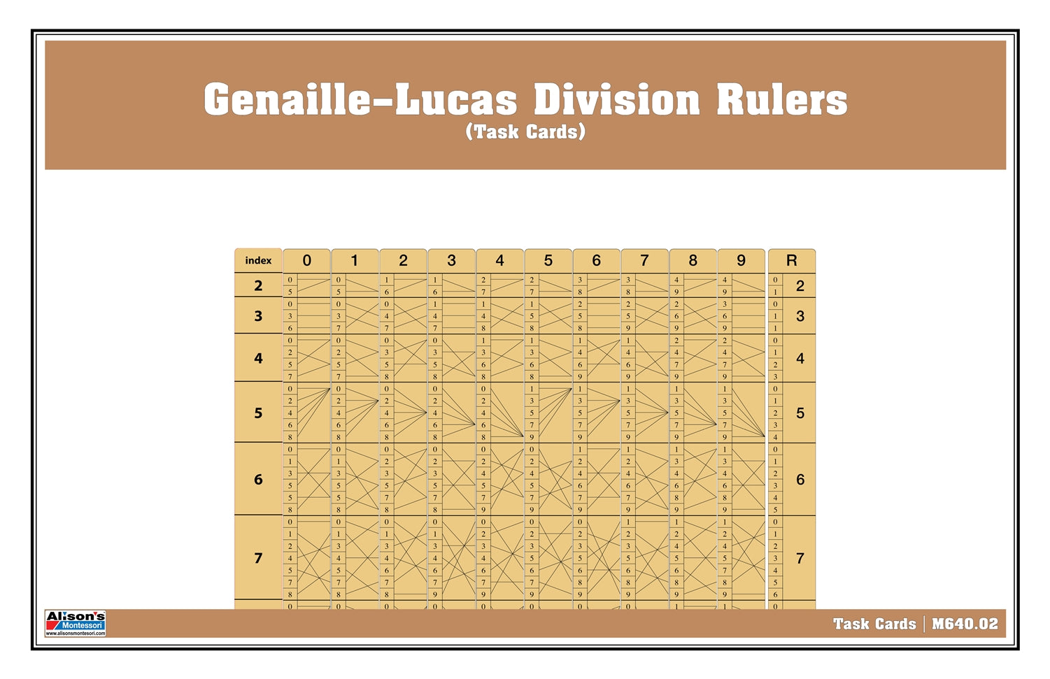 Genaille–Lucas Division Rulers (Task Cards)