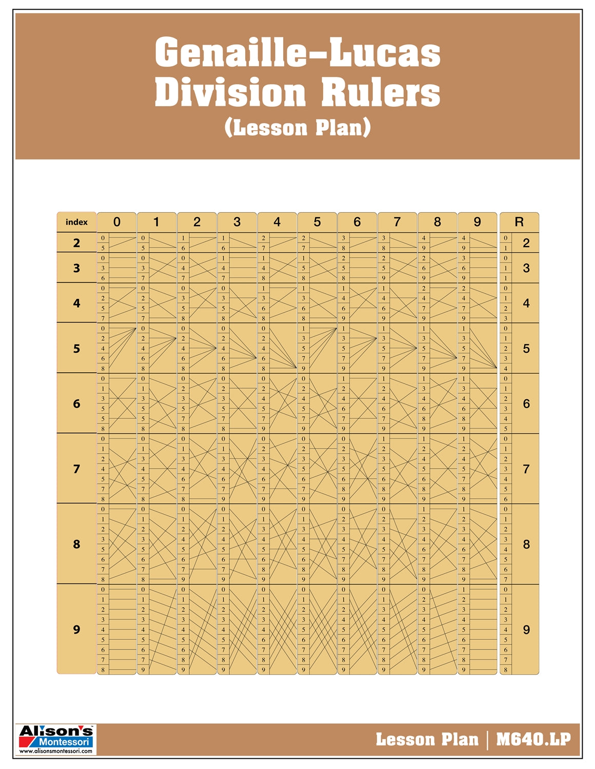 Genaille–Lucas Division Rulers (Task Cards)