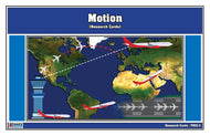 Motion Research Cards