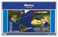 Motion Task Cards