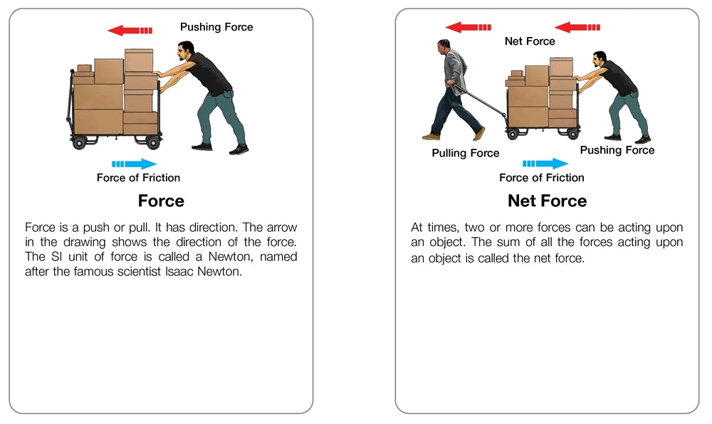 Force and Gravity Supplement Materials