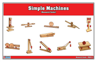 Simple Machines Research Cards