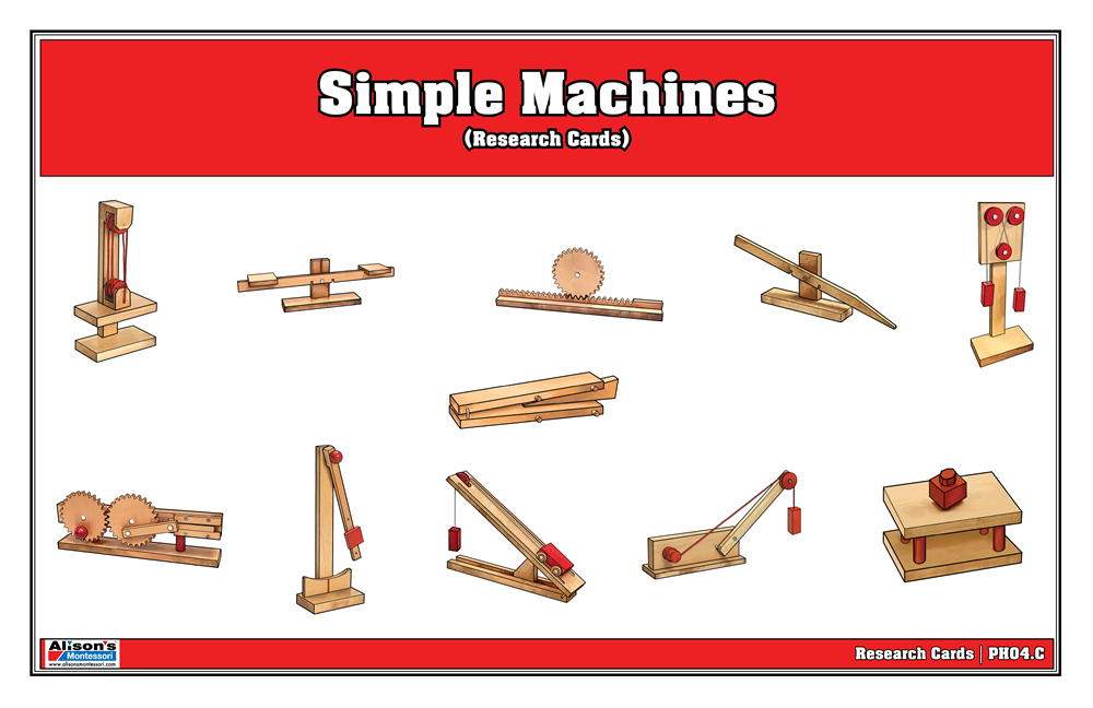 Simple Machines Research Cards