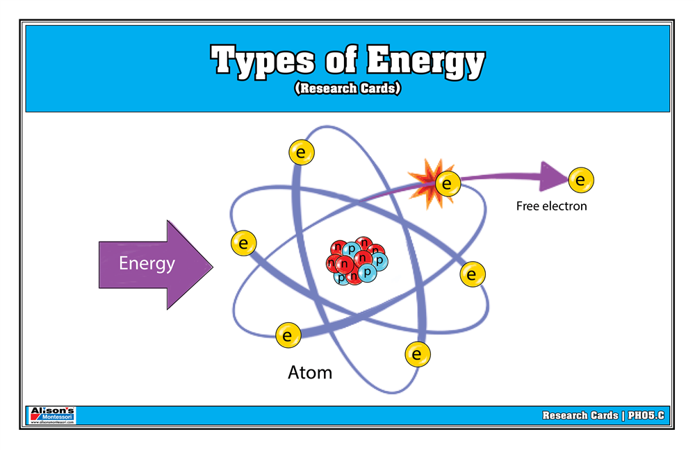 Types of Energy Research Cards