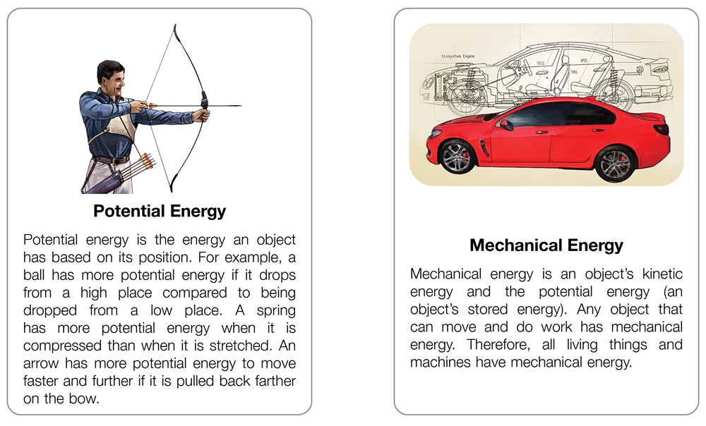 Types of Energy Supplement Materials