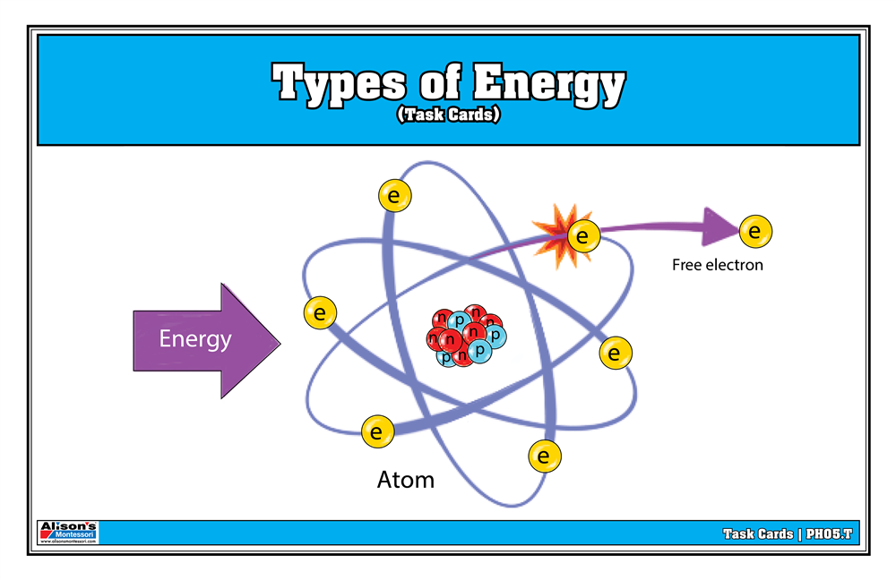 Types of Energy Task Cards