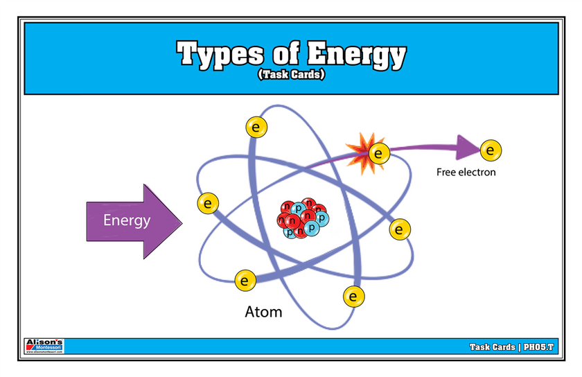 Types of Energy Task Cards