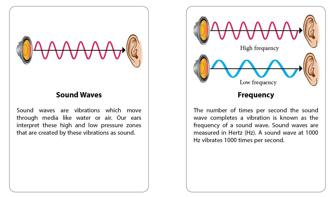 Sound Waves Supplement Materials