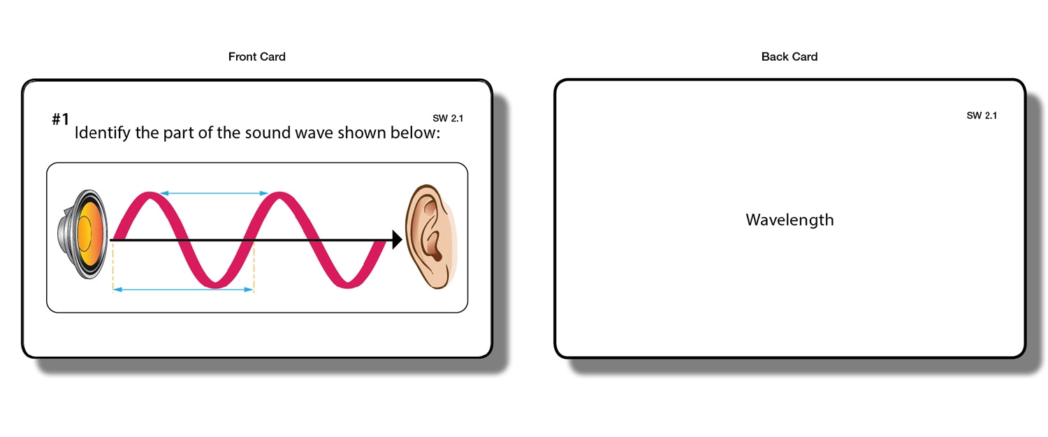 Sound Waves Supplement Materials