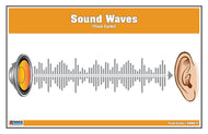 Sound Waves Task Cards