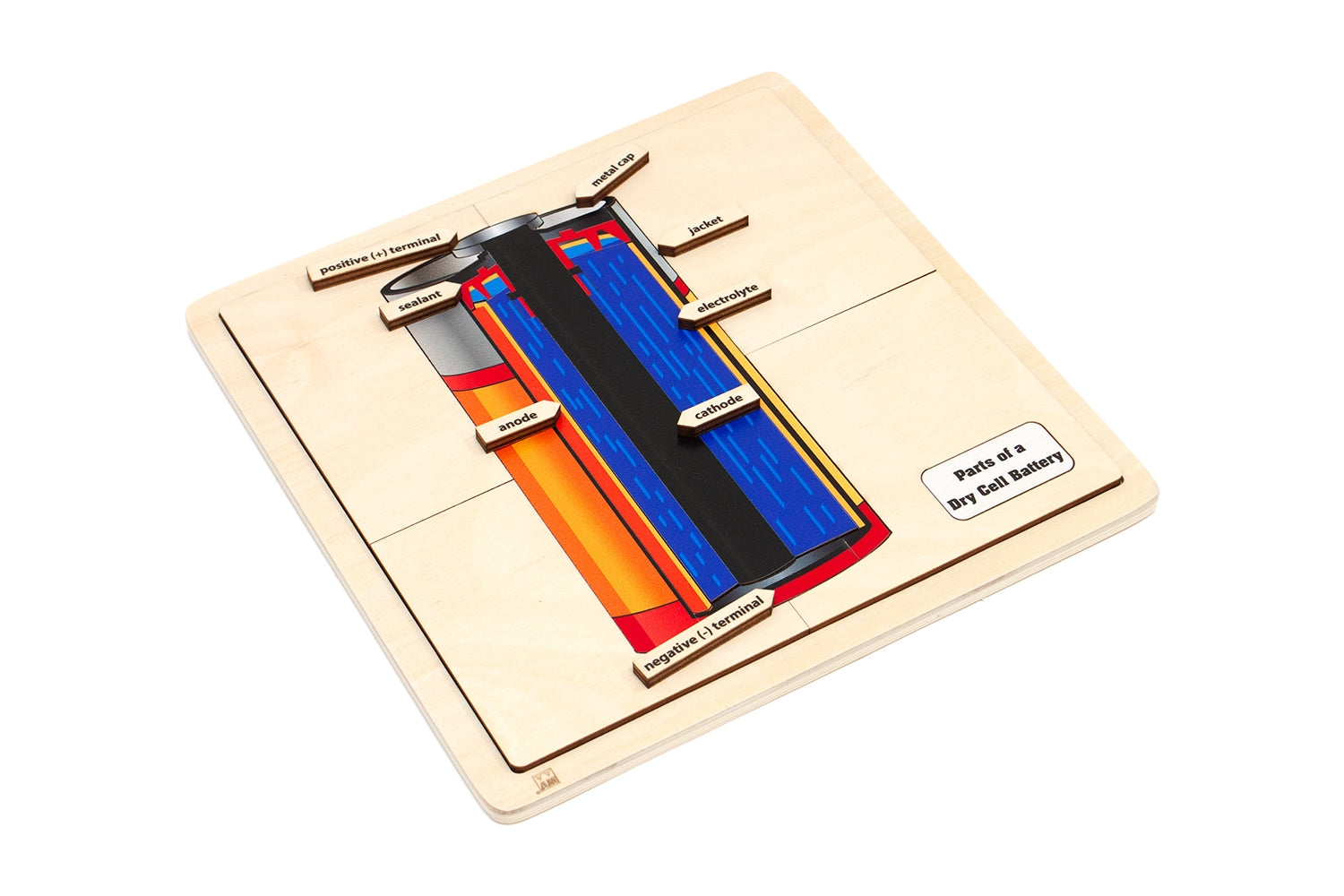 Parts of a Dry Cell Battery Puzzle