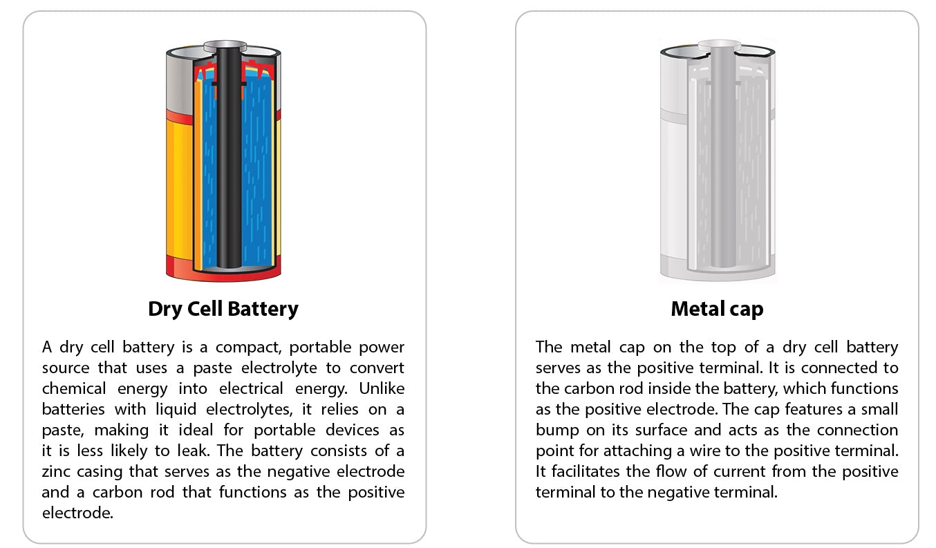 Parts of a Dry Cell Battery Research Cards