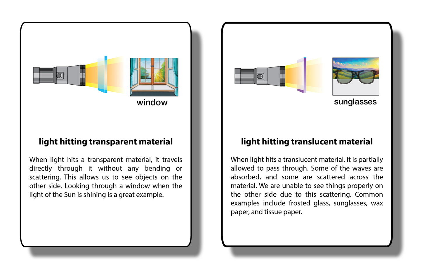 The Study of Light Supplement Materials