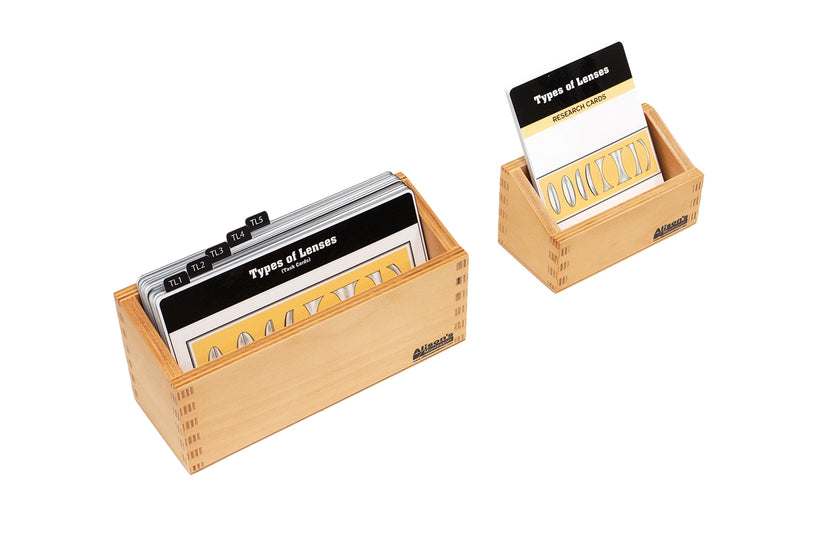 Types of Lenses Supplement Materials