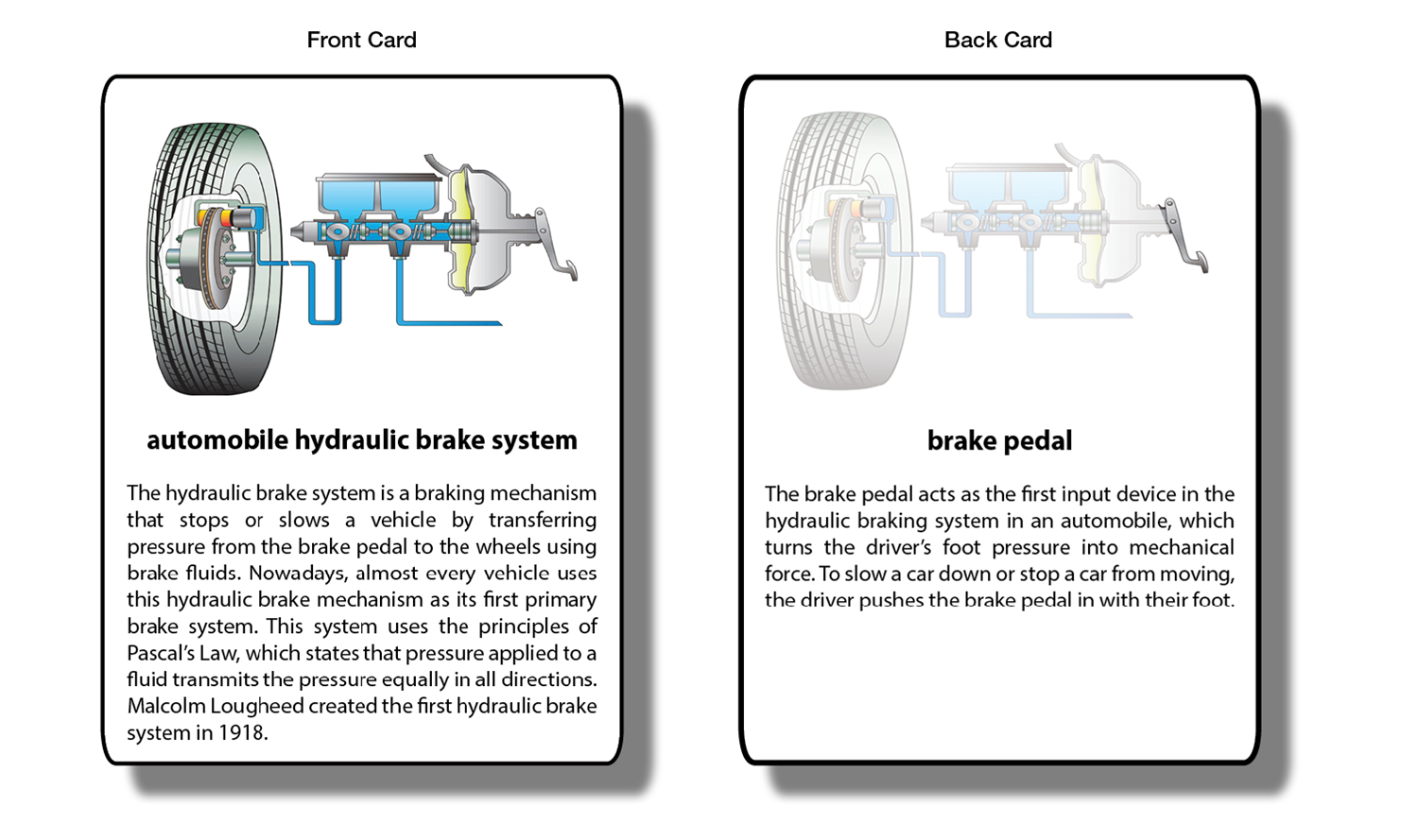 Automobile Hydraulic Brake System Supplement Materials