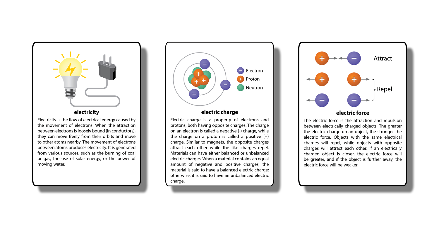 The Study of Electricity Research Cards