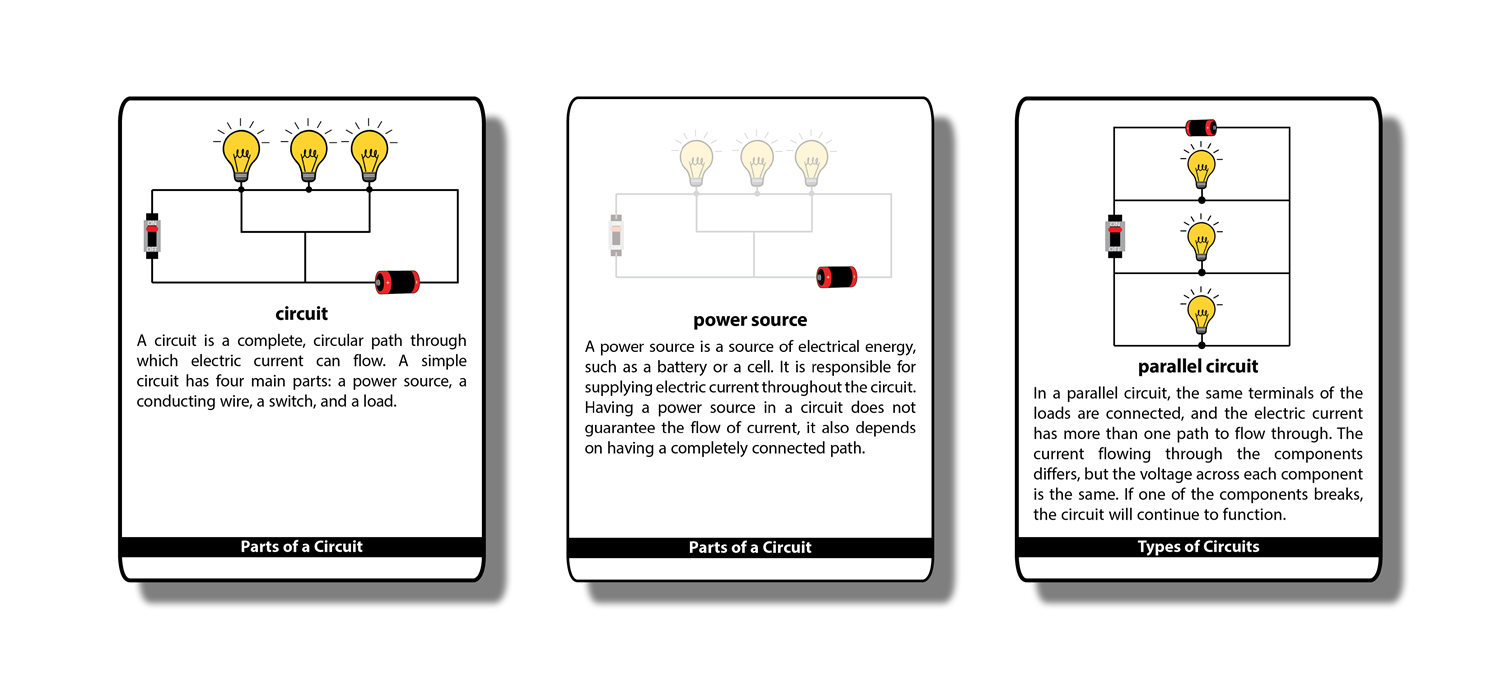 Types of Circuits Research Cards