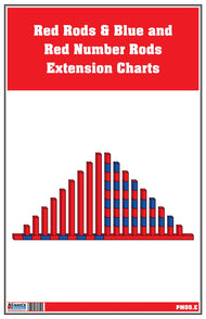 Red Rods & Blue and Red Number Rods Extension Charts (Printed)