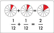 Adding Advanced Fractions with Common Denominators