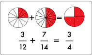 Adding Advanced Fractions with Unlike Denominators