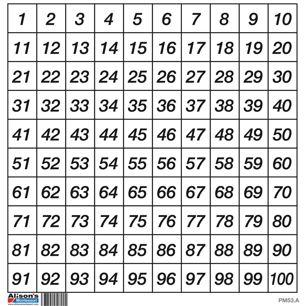 Hundred Board Control Chart (Value Line)