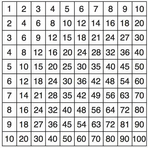 Pythagoras Board Control Chart (Premium Quality) – Alison's Montessori Asia