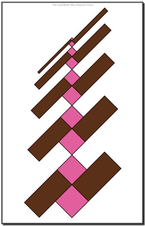 Pink Tower/Brown Stairs Extension Charts(Printed)