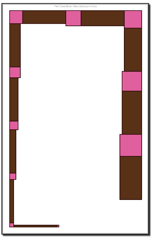 Pink Tower/Brown Stairs Extension Charts(Printed)