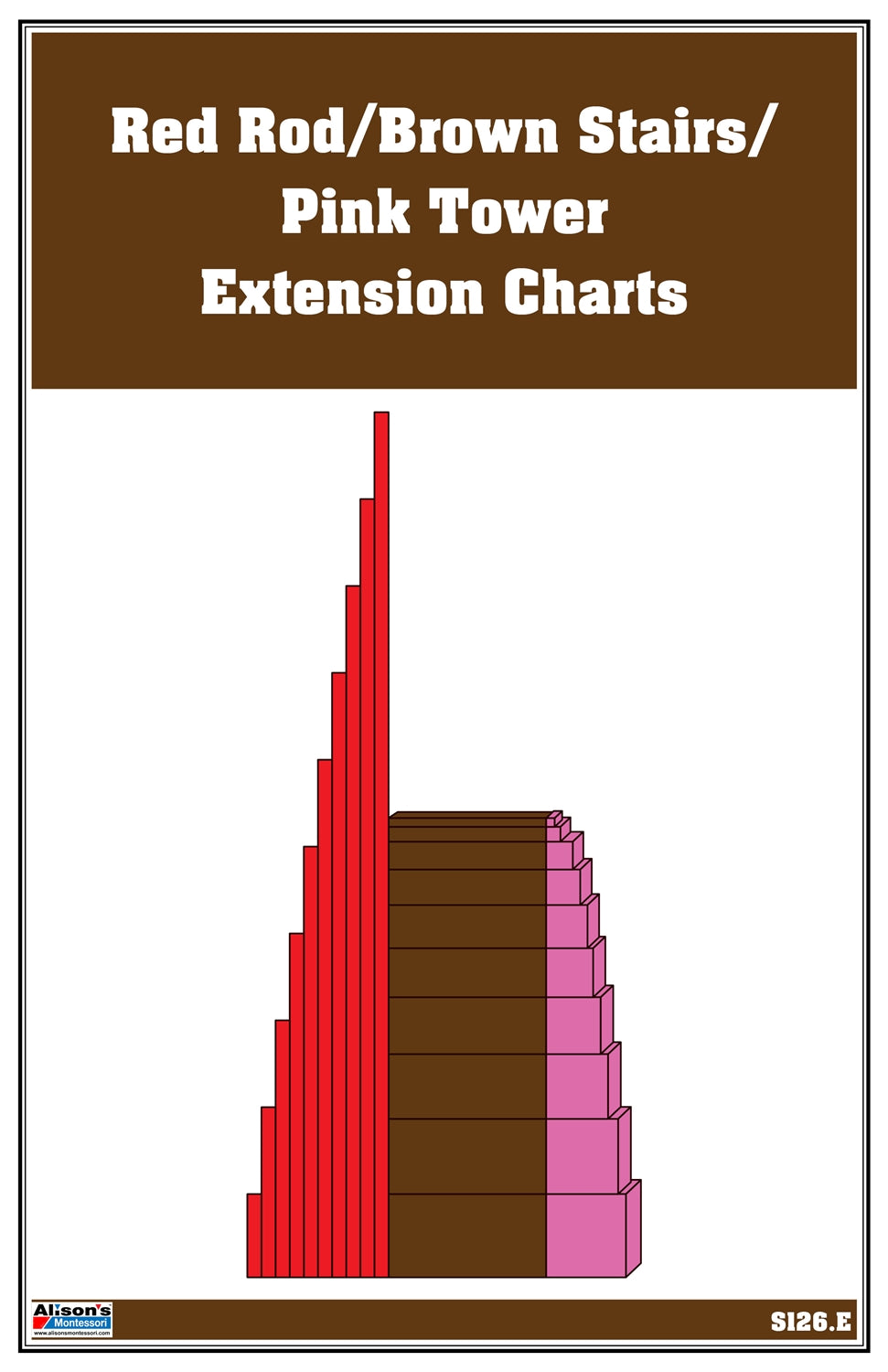 Red Rod/Brown Stairs/ Pink Tower Extension Charts