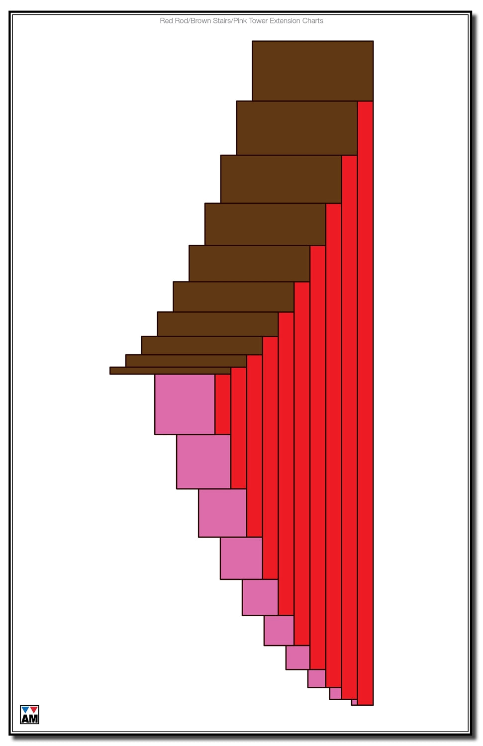 Red Rod/Brown Stairs/ Pink Tower Extension Charts