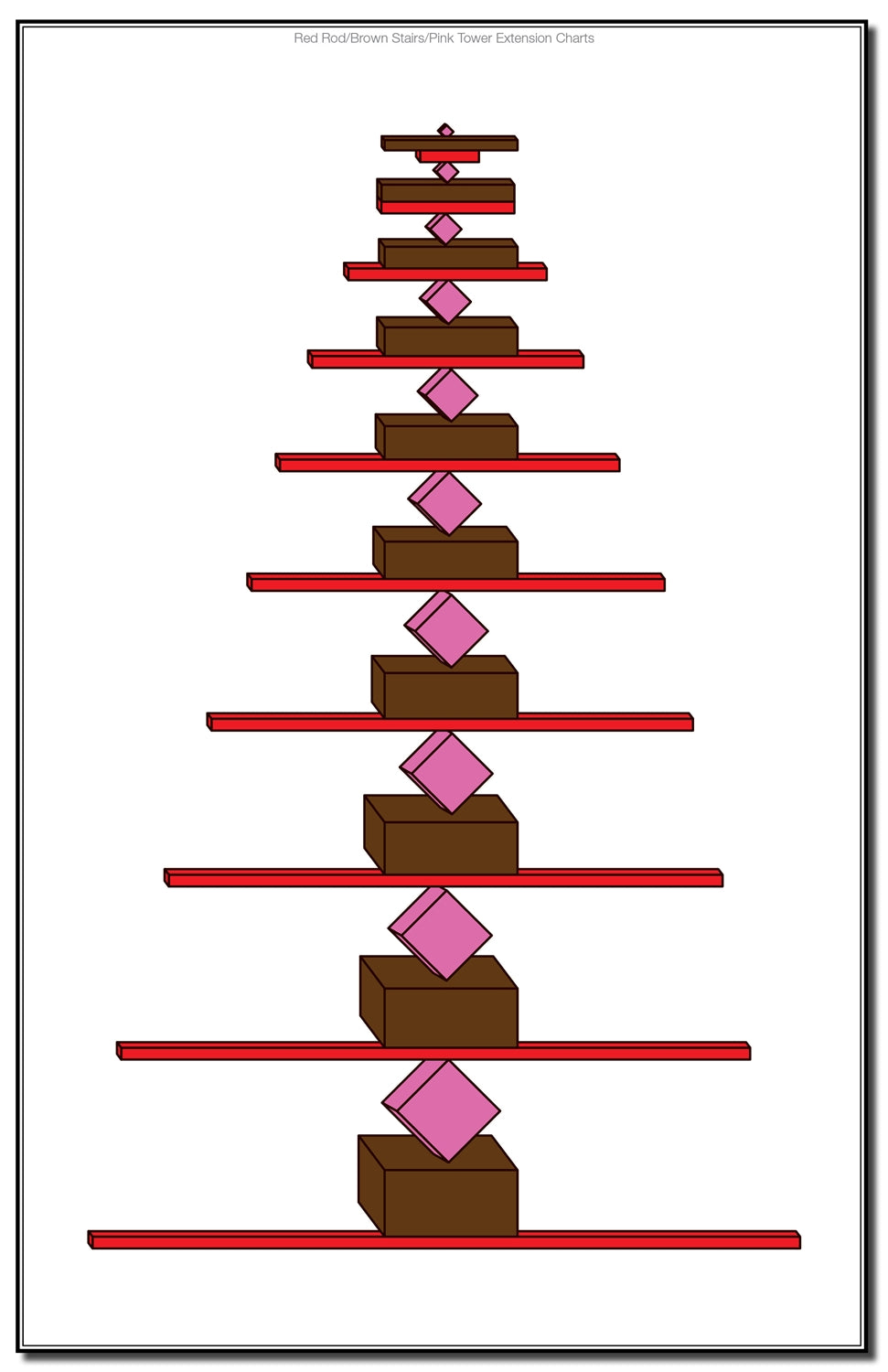 Red Rod/Brown Stairs/ Pink Tower Extension Charts