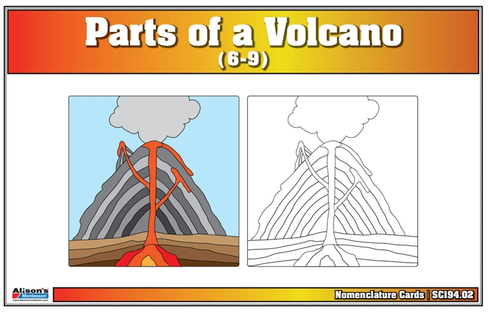 Parts of a Volcano Nomenclature Cards (6-9)