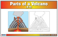 Parts of a Volcano Nomenclature Cards (6-9)