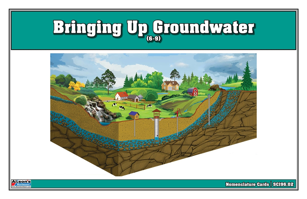Bringing Up Ground Water Puzzle with Nomenclature Cards (6-9) (Printed)