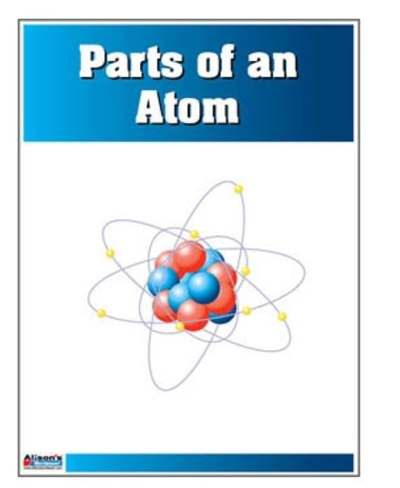 Parts of an Atom Nomenclature Cards (Printed)