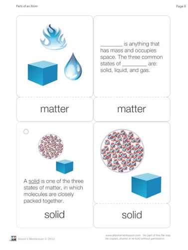 Parts of an Atom Nomenclature Cards (Printed)
