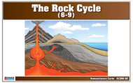 The Rock Cycle Nomenclature Cards (6-9)