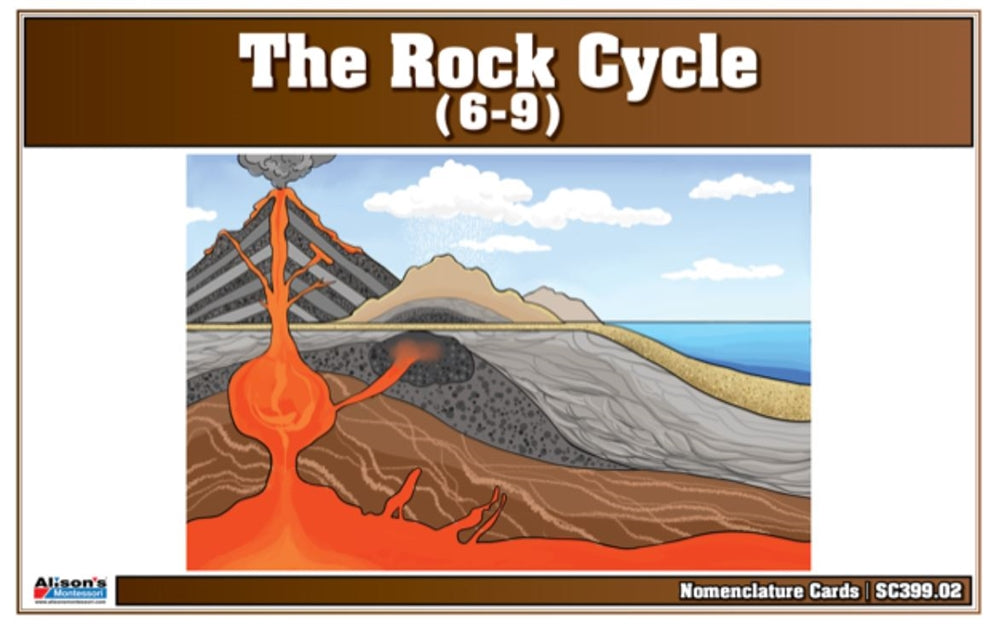 The Rock Cycle Nomenclature Cards (6-9)