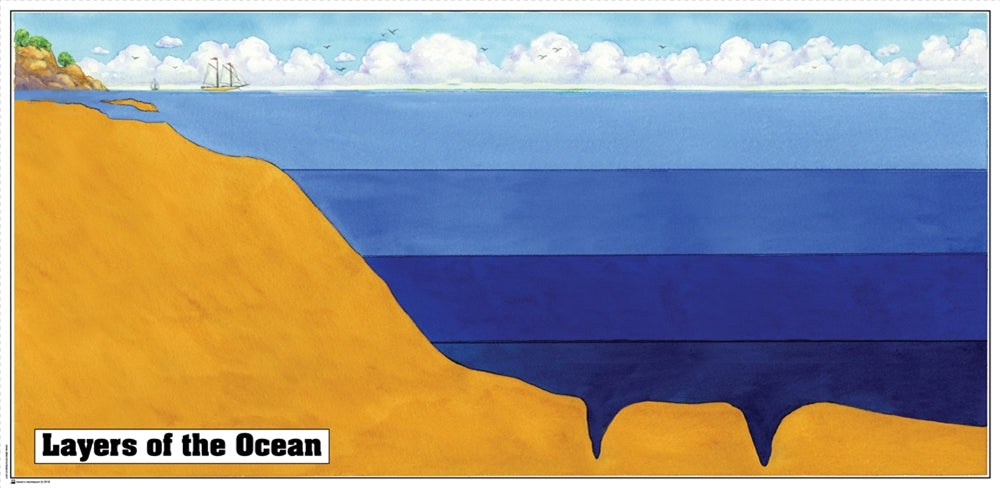 Layers of the Ocean Chart