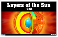 Layers of the Sun (Printed)