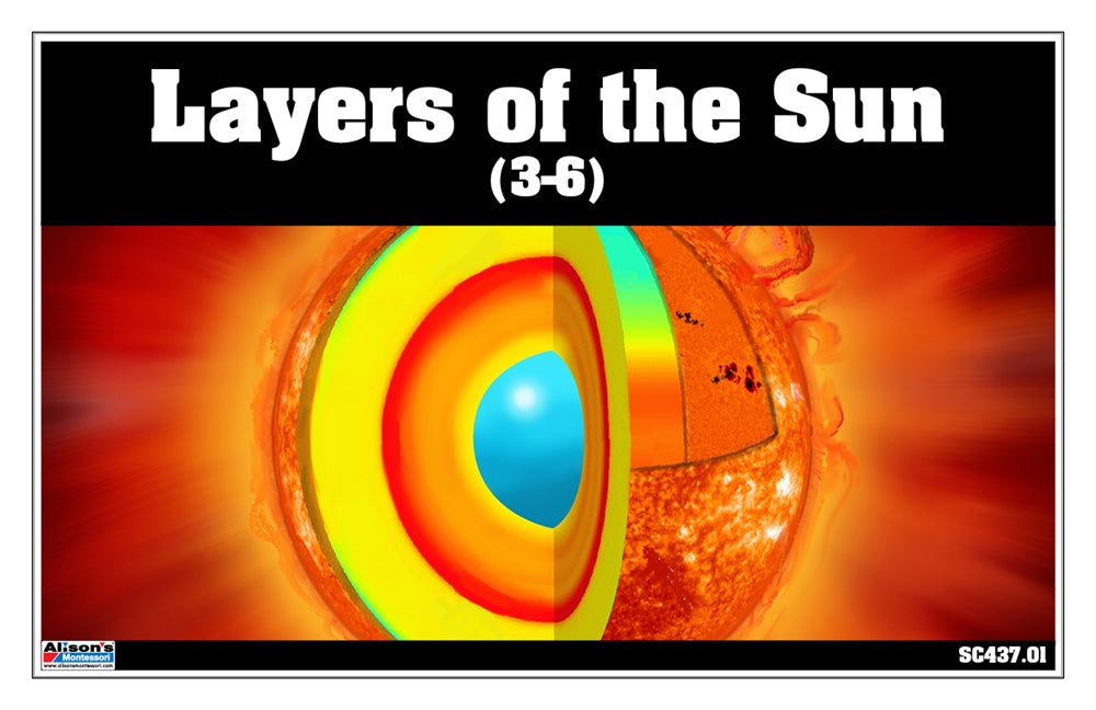 Layers of the Sun Puzzle with Nomenclature Cards (3-6)