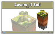 Layers of Soil (3-6) Nomenclature Cards