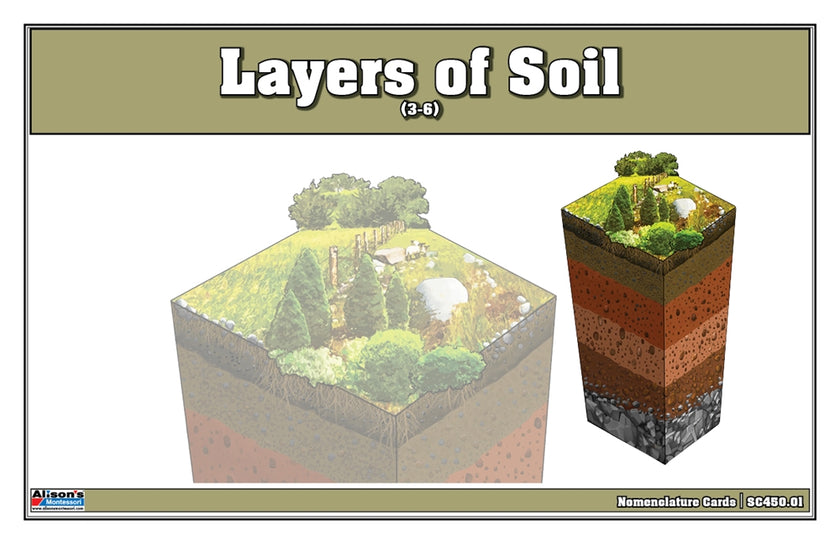 Layers of Soil (3-6) Nomenclature Cards
